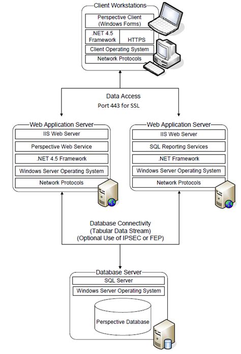 Web Application Architecture Diagram Example