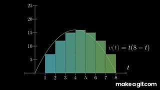 Integration and the fundamental theorem of calculus | Chapter 8 ...