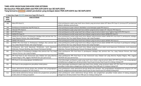 TABEL KODE AKUN PAJAK DAN KODE JENIS SETORAN
