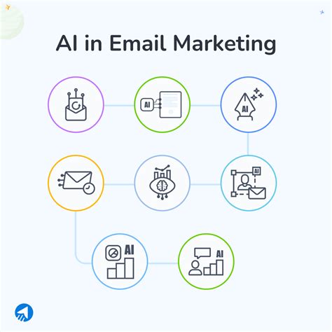 Ai Email Marketing Guide 8 Ways To Boost Email Campaigns