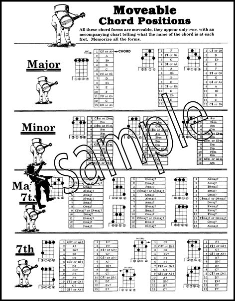 5-String Banjo Chords Chart Open & Moveable Chords