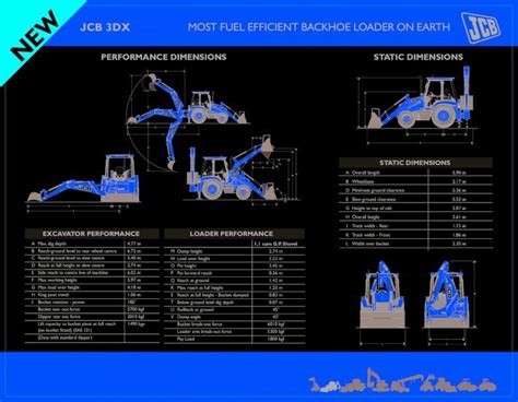 Pdf Jcb 3dx Specifications Sheet Dokumentips