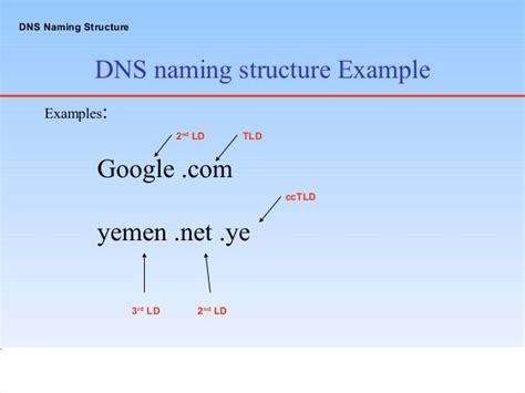 Examples of domain name system