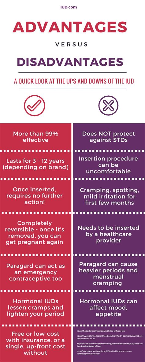 Advantages and Disadvantages of the IUD