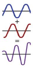 Interferencia de Ondas Calculisto Resúmenes y Clases de Cálculo