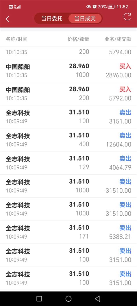 315卖出3000，3345买入6000全志科技300458股吧东方财富网股吧