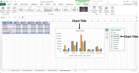 Creating A Chart Excel Advanced Enlarge