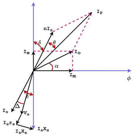 Phasor Diagram Of Single Phase Transformer Ppt Amazing How T