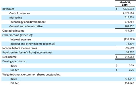 Impressive Netflix Financial Statements What Goes On The Income Statement