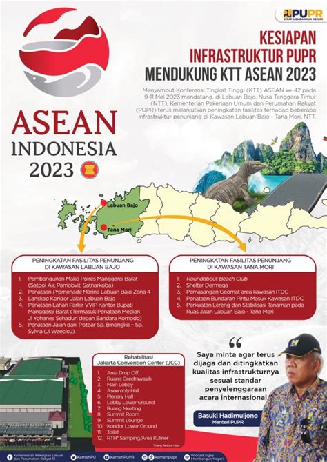 Infografis Kesiapan Infrastruktur Pupr Dukung Ktt Asean 2023