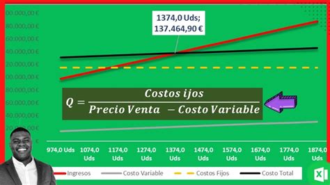 C Mo Calcular El Punto De Equilibrio En Excel Paso A Paso