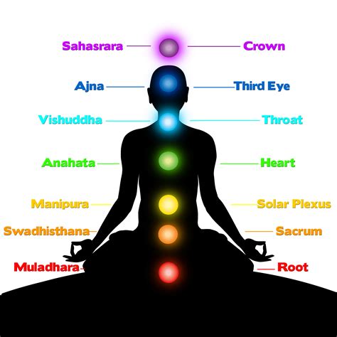 Lbumes Foto Colores De Los Chakras En Orden Alta Definici N