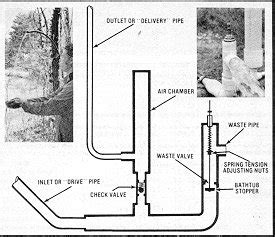 Water-Supply-Ram-Pump