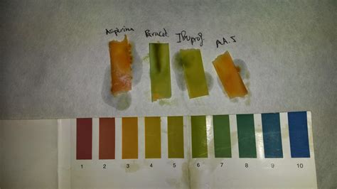 Prácticas de biología humana 2ºBach 2 0 Qué contienen los analgésicos