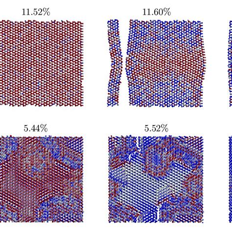 Representative Molecular Dynamics Md Snapshots Of The Fracture