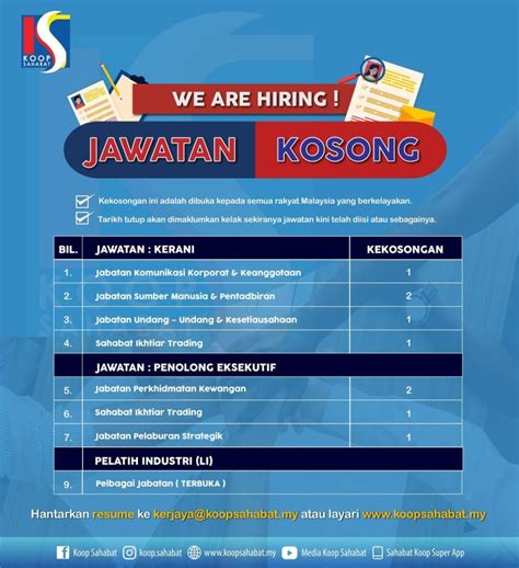 Iklan Jawatan Koperasi Sahabat Amanah Ikhtiar Malaysia Berhad Jobs Hub