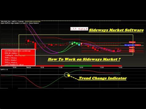 Nifty Future Best Buy Sell Signal Software For Sideways Market