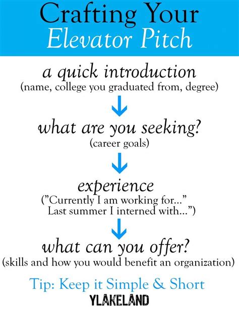 Elevator Speech Worksheet Free 11 Sample Elevator Pitch Tem