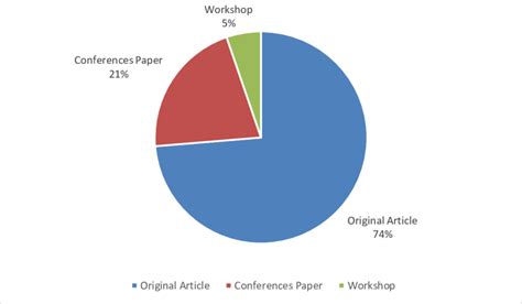 article type  figure   examined      original