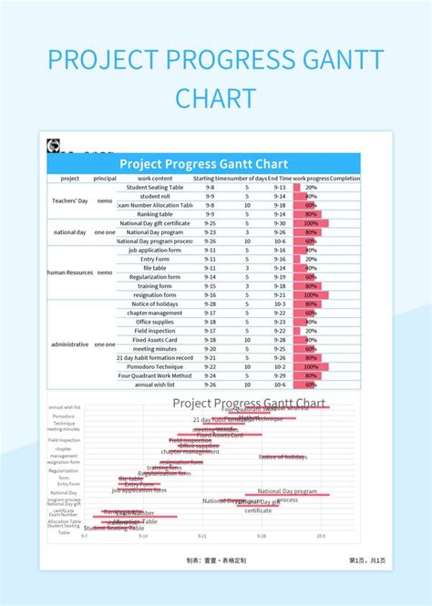 Project Progress Gantt Chart Excel Template And Google Sheets File For ...