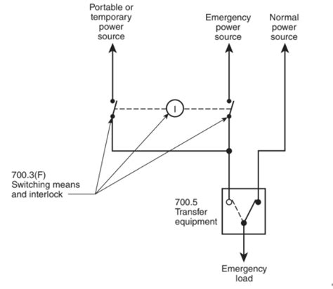 Chapter 7 Special Conditions Special Conditions New York State Electrical Code 2017 Upcodes