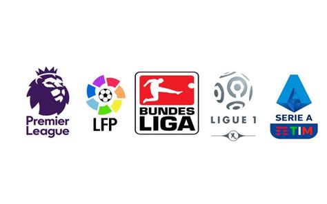 Top 5 Football Leagues Outlook