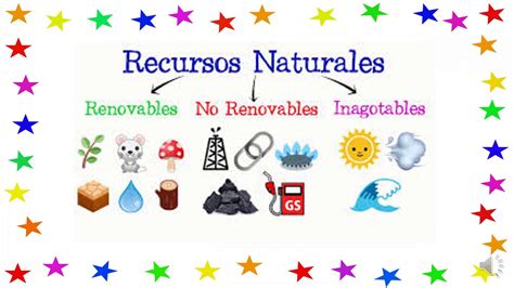 Ejemplos De Recursos No Renovables