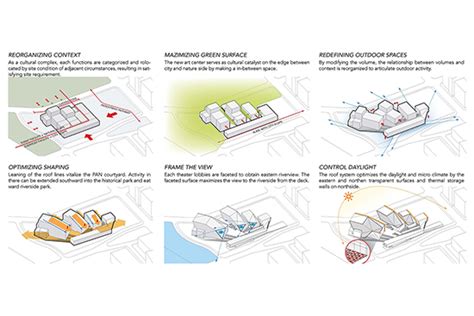 Mengenal Diagram Konsep Desain Arsitektur ~ 1000 Inspirasi Desain Arsitektur Teknologi