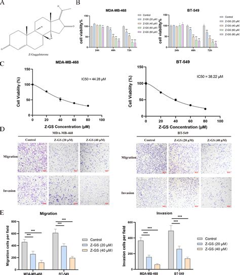 Z Guggulsterone Induces Cell Cycle Arrest And Apoptosis By Targeting