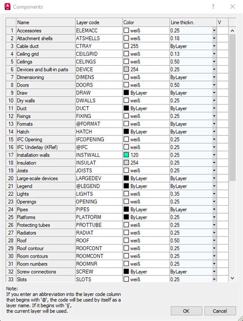 Details On Components Knowledge Base Autocad Linear