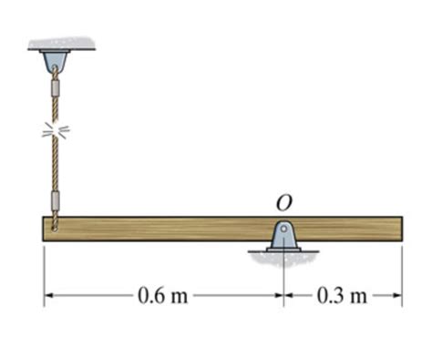 Solved The Uniform Slender Rod Has A Mass Of Kg Part A Chegg