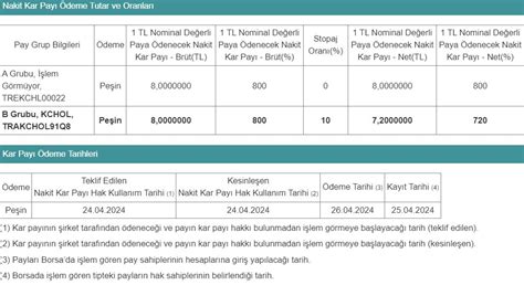 Koç Holding KCHOL temettü tarihi ve miktarı kesinleşti Haberler