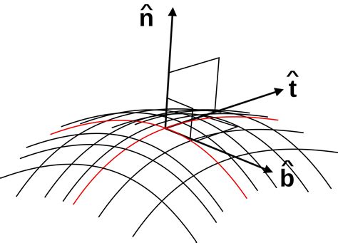 Binormal Vector Equation Explained