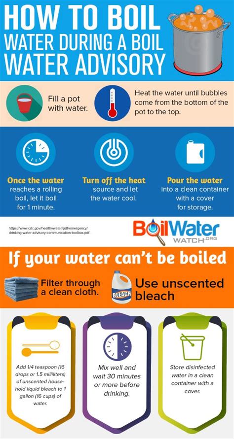 How To Boil Water During A Boil Water Advisory Infographics