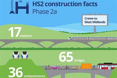 HS2’s next phase to Crewe gathers pace as Phase 2a Design and Delivery ...