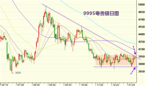 国龙贵金属：非农数据好坏参半金银高收周图反转黄金分析新浪财经新浪网