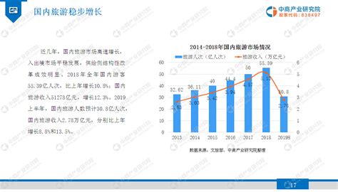 《2019年智慧旅游行业市场发展前景及投资研究报告》发布 知乎