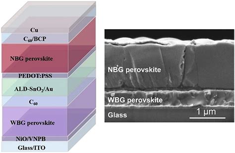 Perovskite Based Tandem Solar Cells Gallop Ahead Joule