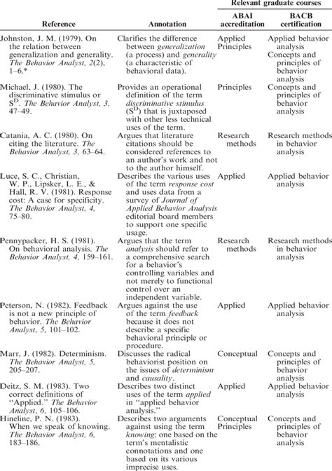 Annotated Bibliography Of On Terms Articles Published Annotated Bibliography Table Clipart