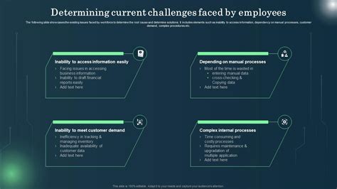 Defining Erp Software Determining Current Challenges Faced By Employees