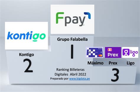 Ranking De Billeteras Digitales Abril Fintech Marketplace Big