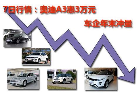 7日行情：奧迪a3惠3萬元 車企年末衝量 每日頭條