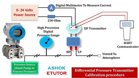 9 best Pressure Calibration images on Pinterest | Ears piercing, Gauges ...