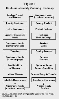quality gurus strategy organization levels system style examples