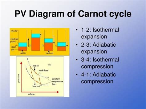 Ppt Thermodynamics Powerpoint Presentation Id4040289