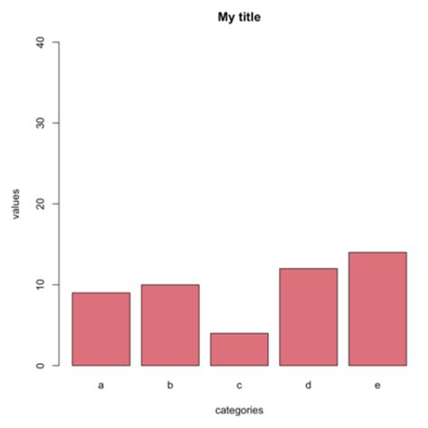 Barplot The R Graph Gallery