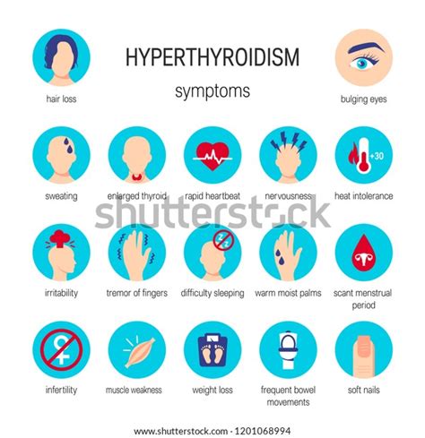 Hyperthyroidism Symptoms Vector Medical Illustration Flat Stock Vector