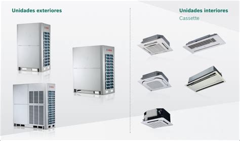 Air Flux de Bosch Termotecnia sistema VRF con gestión energética