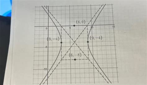 solved write  standard form cheggcom