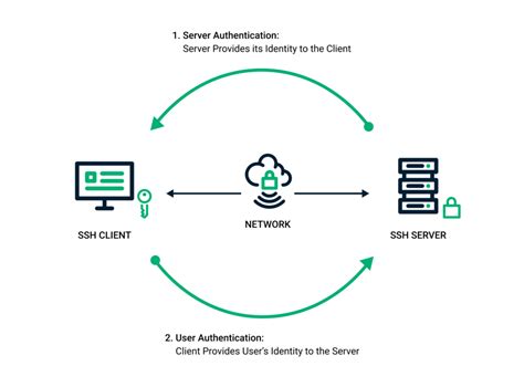 How to Clone Git with SSH (Part 1) - Jumpbox